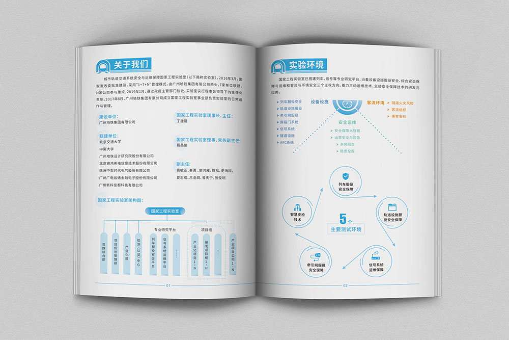 國家工程研究院畫冊設計