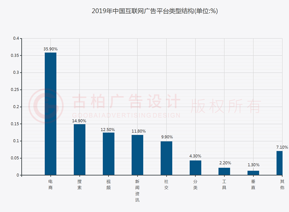 廣州古柏廣告公司未來發展趨勢