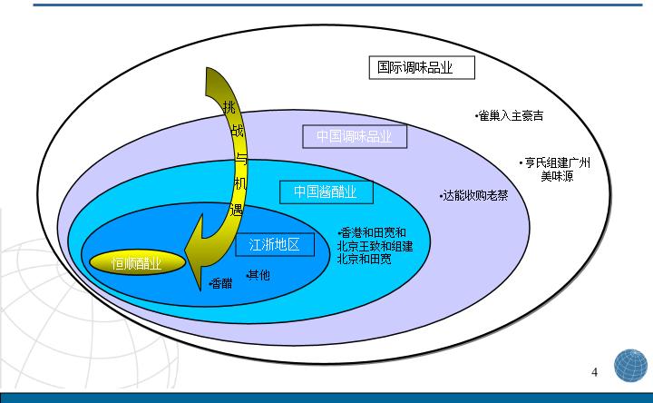 品牌戰略咨詢